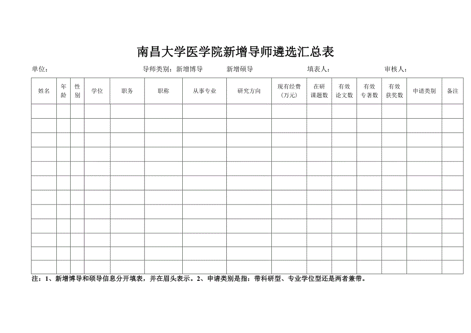 南昌大学医学院新增导师遴选汇总表_第1页