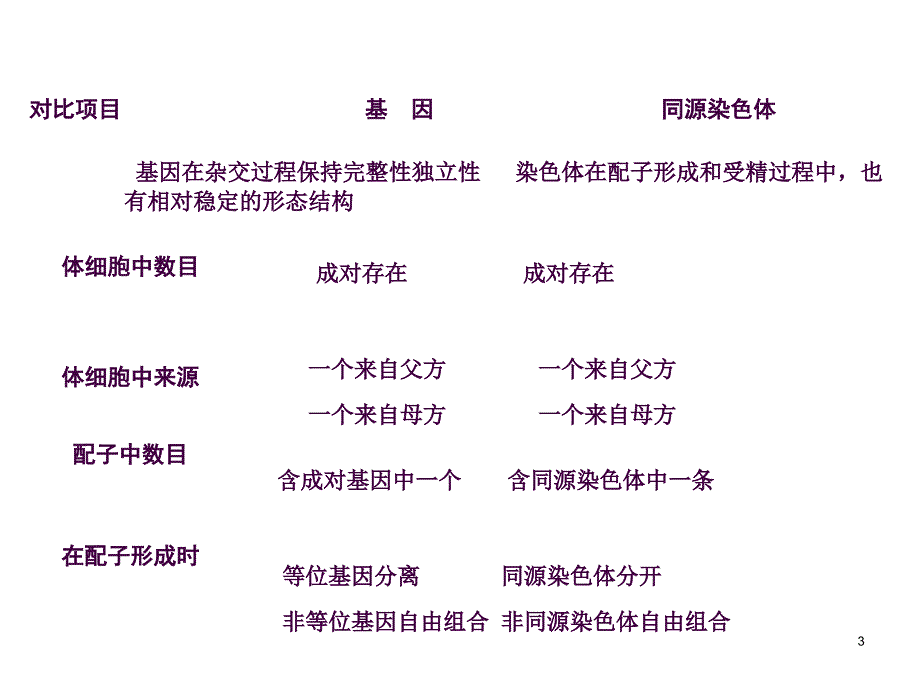 生物一轮复习基因在染色体上和伴性遗传ppt课件_第3页