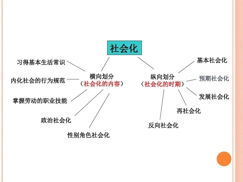 社会心理学1001_第5页