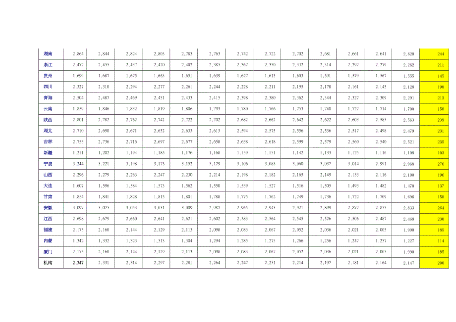 2月度案均已决赔款目标值.doc_第2页