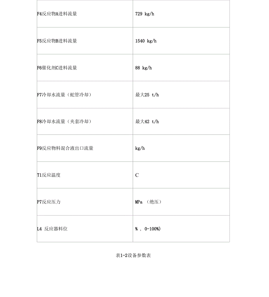 反应釜温度过程控制课程设计_第4页