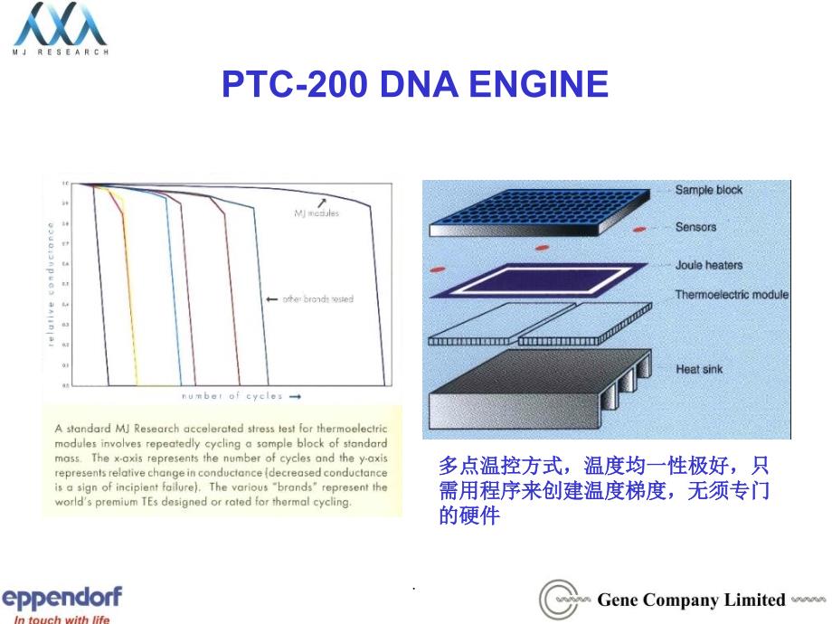 几种梯度PCR仪的比较ppt课件_第3页