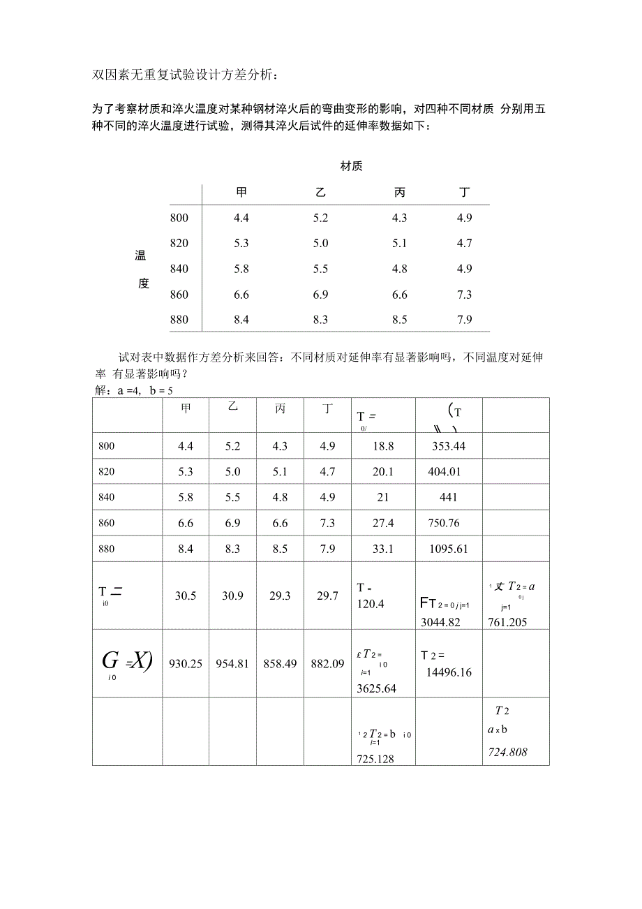 试验设计方案书与数据处理方法解析版_第3页