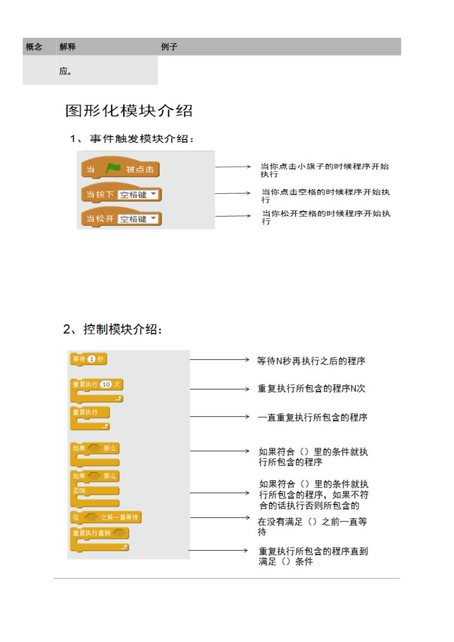 scratch编程逻辑_第4页