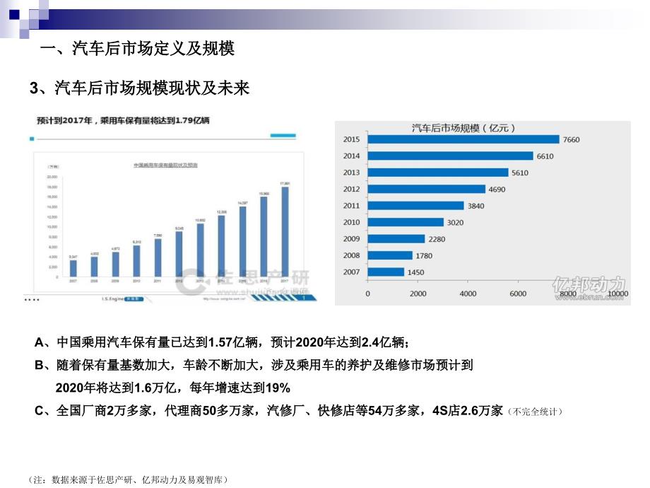 汽车后市场(最终).ppt_第4页