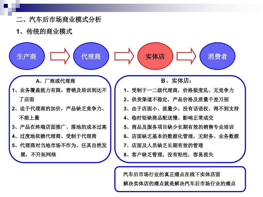 汽车后市场(最终).ppt_第5页