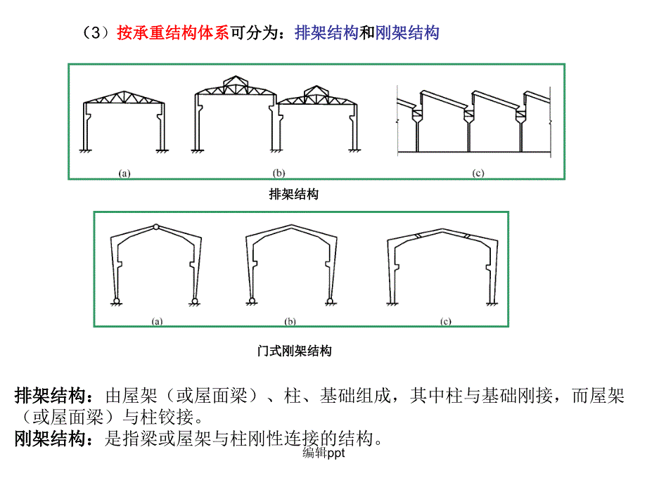 单层厂房教学_第3页