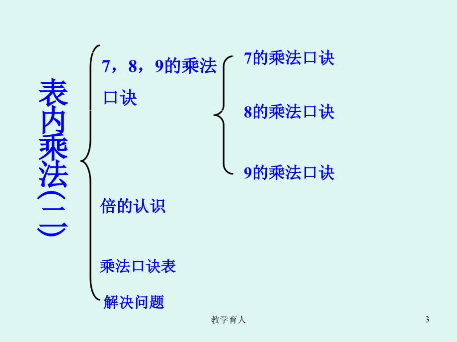 表内乘法(二)整理复习[基础教育]_第3页