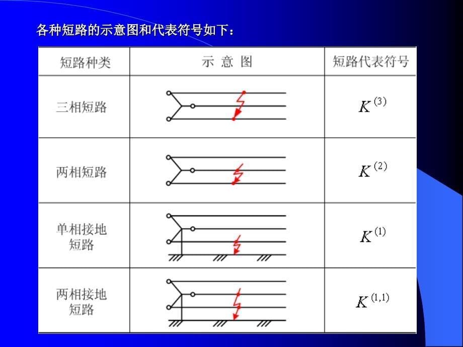 短路电流分析与计算_第5页