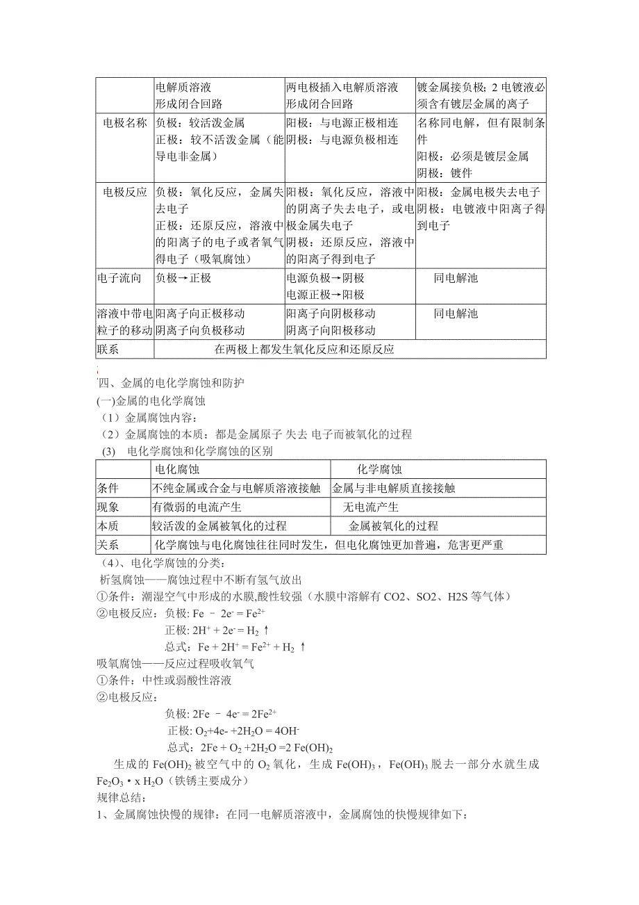 高中化学选修4电化学知识点总结_第4页