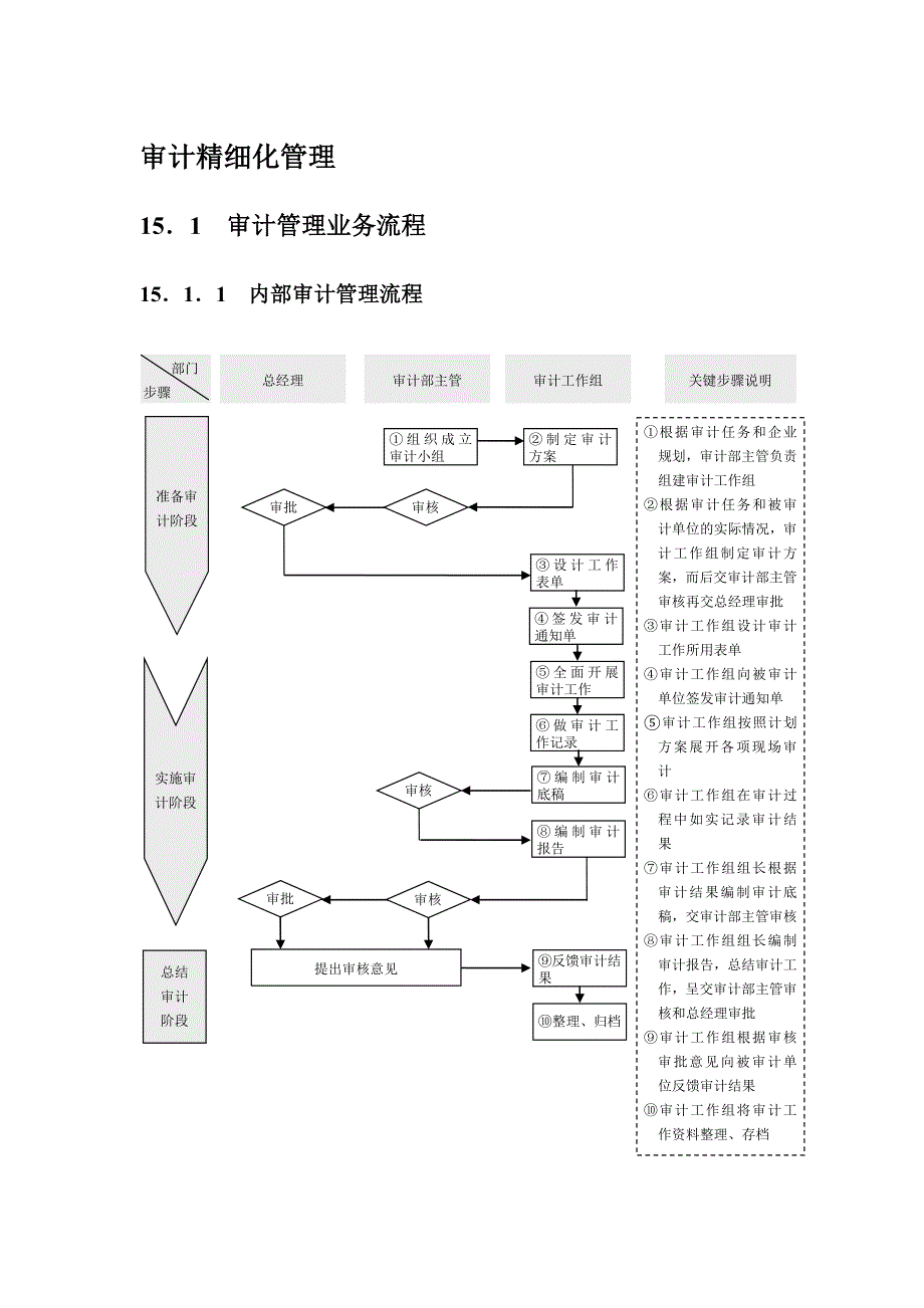 全套内部审计制度流程.docx_第1页