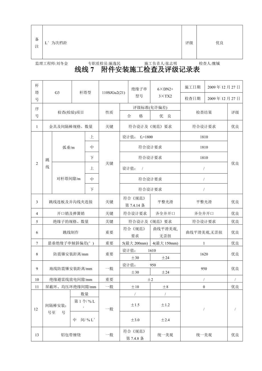 安装施工检查及评级记录表_第4页