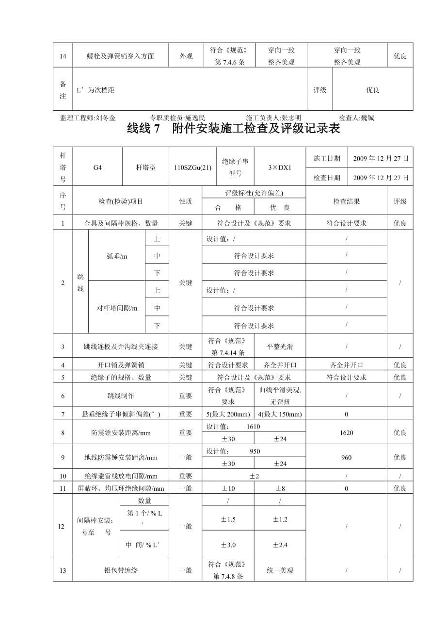 安装施工检查及评级记录表_第5页