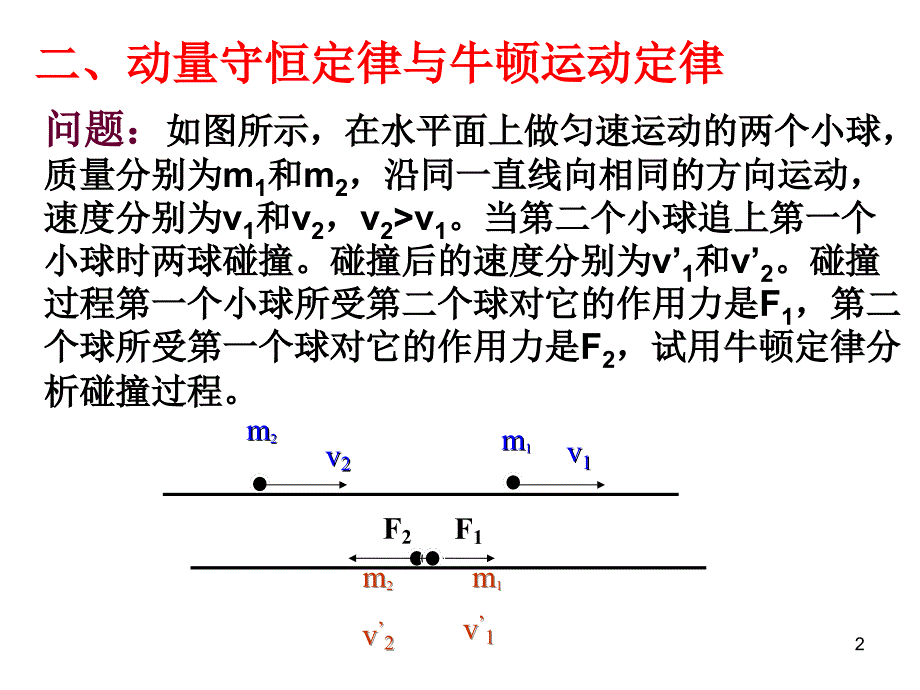 16.3动量守恒定律二副本_第2页