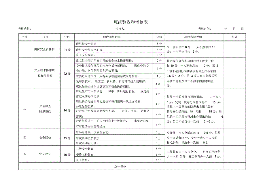 班组验收和考核表_第1页