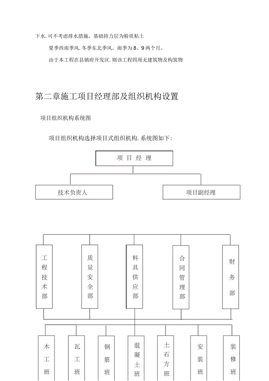 工程项目管理课设(完整版)_第4页