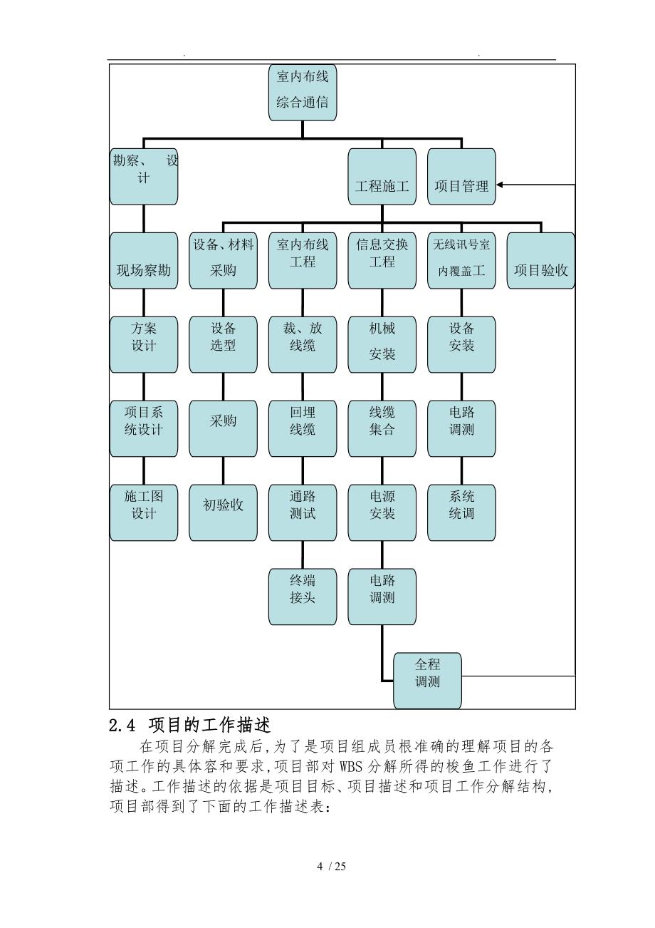 国土资源局办公楼室内综合通信网络工程项目管理_第4页