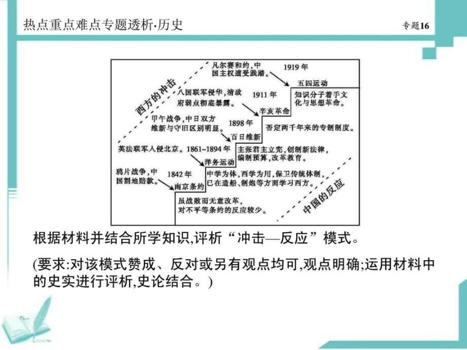 高考历史热点重点难点专题透析课件专题16观点提7_第5页