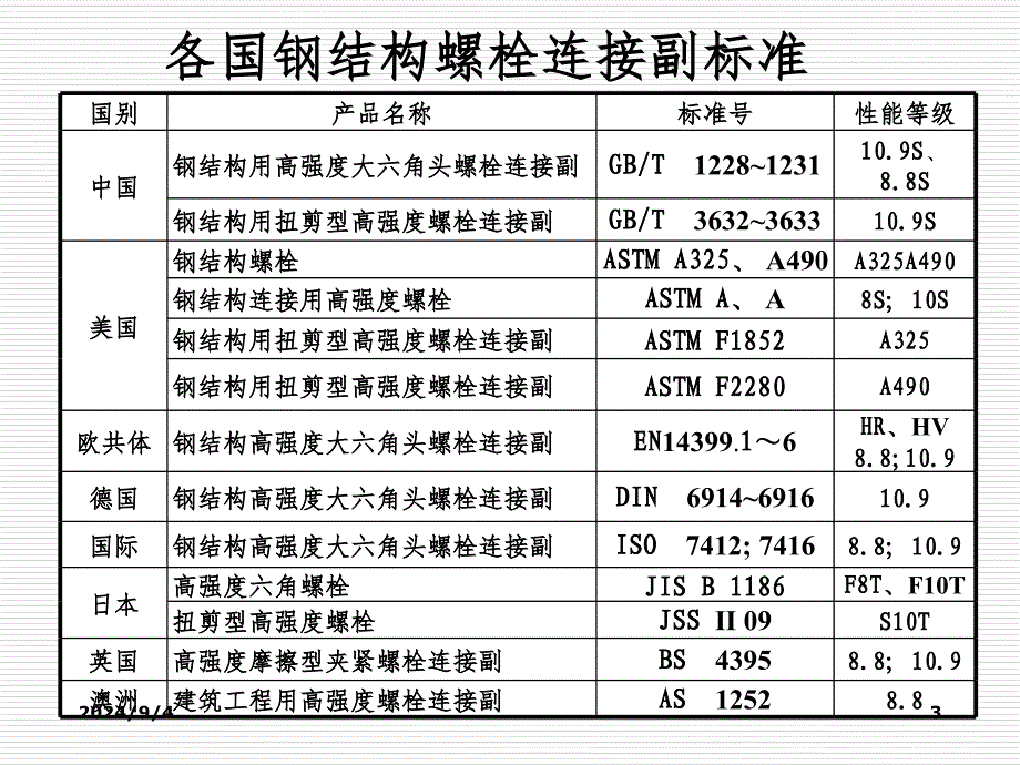 钢结构制机械性能幻灯片_第3页