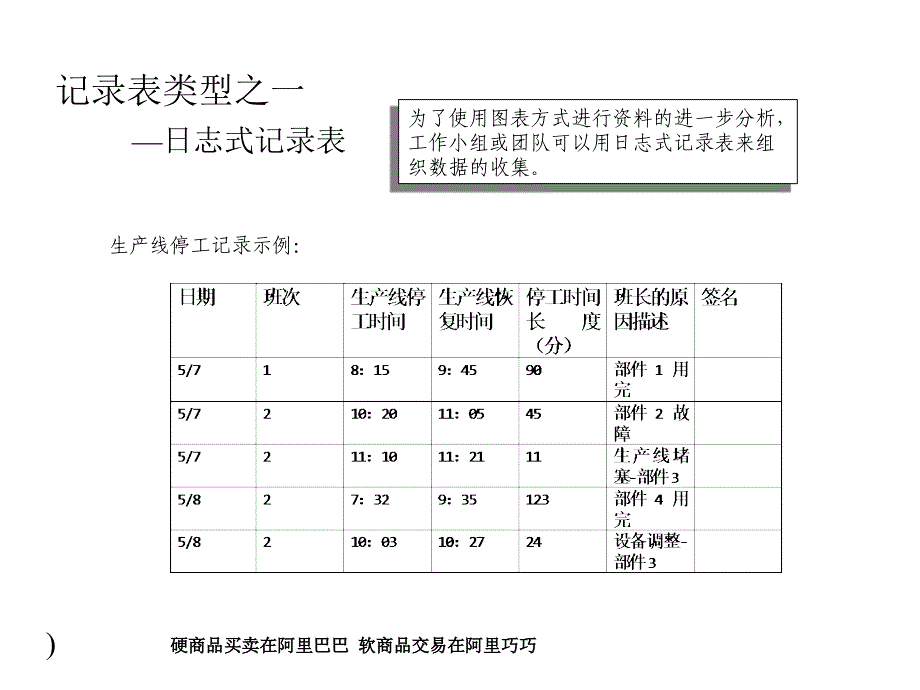 《持续改进工具之一》PPT课件_第4页