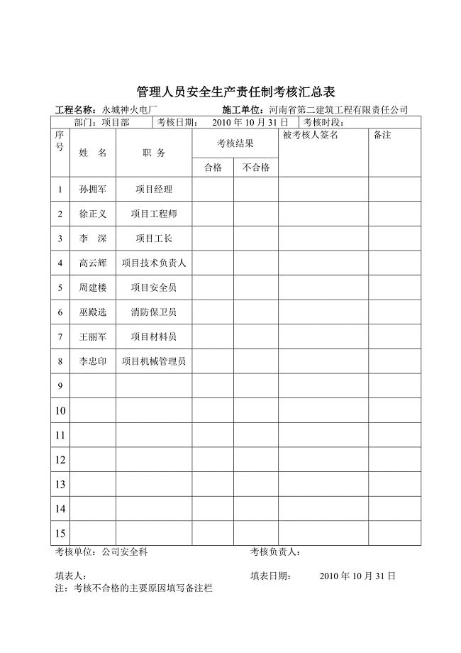 管理人员安全生产责任制考核汇总表.doc