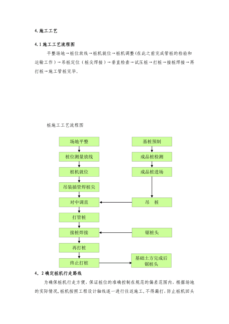 【建筑施工方案】预应力管桩施工方案(3)_第4页