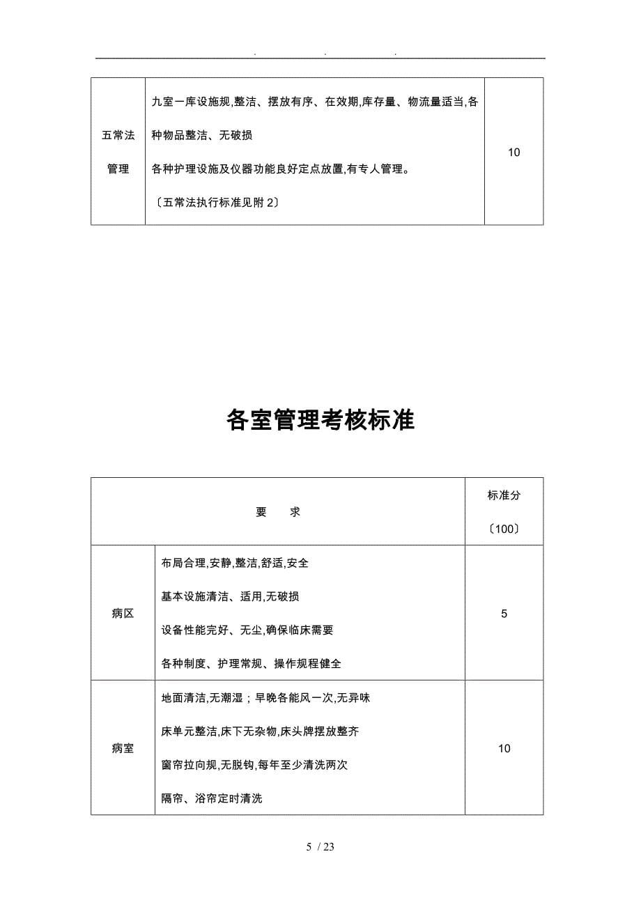 基础护理考核标准_第5页