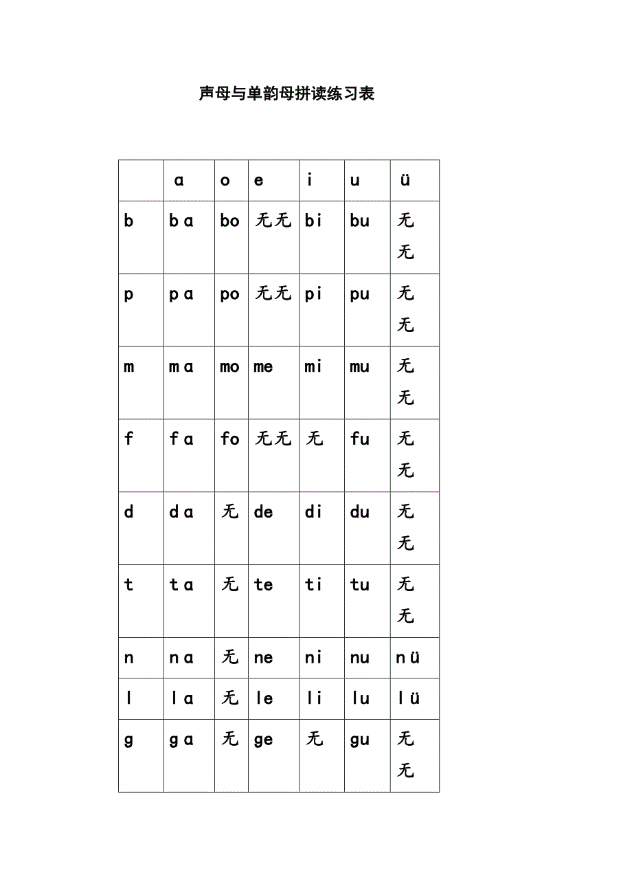 声母与单韵母拼读练习表.docx_第1页