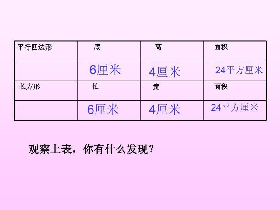 平行四边形的面积(公开课)_第5页