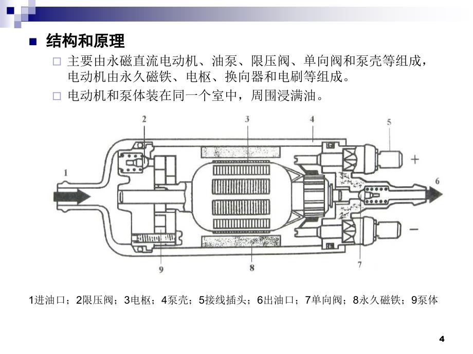 ActuatorIntroductionPPT优秀课件_第4页