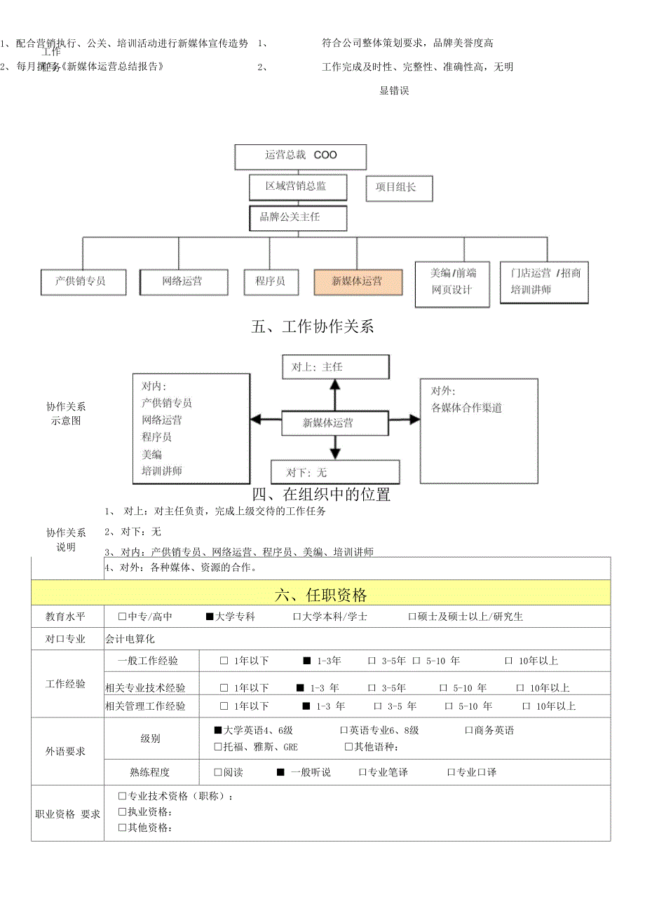 新媒体运营岗位职责说明书_第2页