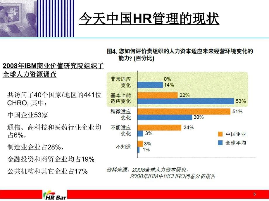 HR个人如何迅速成长(不断提升专业性).ppt_第5页