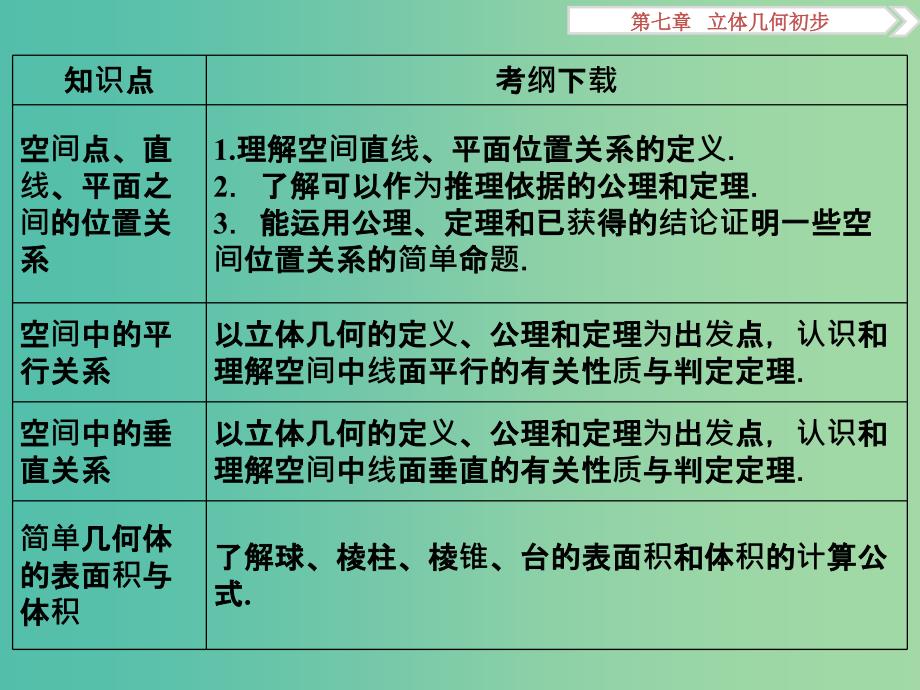 高考数学一轮复习第7章立体几何第1讲简单几何体及其直观图三视图课件文北师大版.ppt_第3页