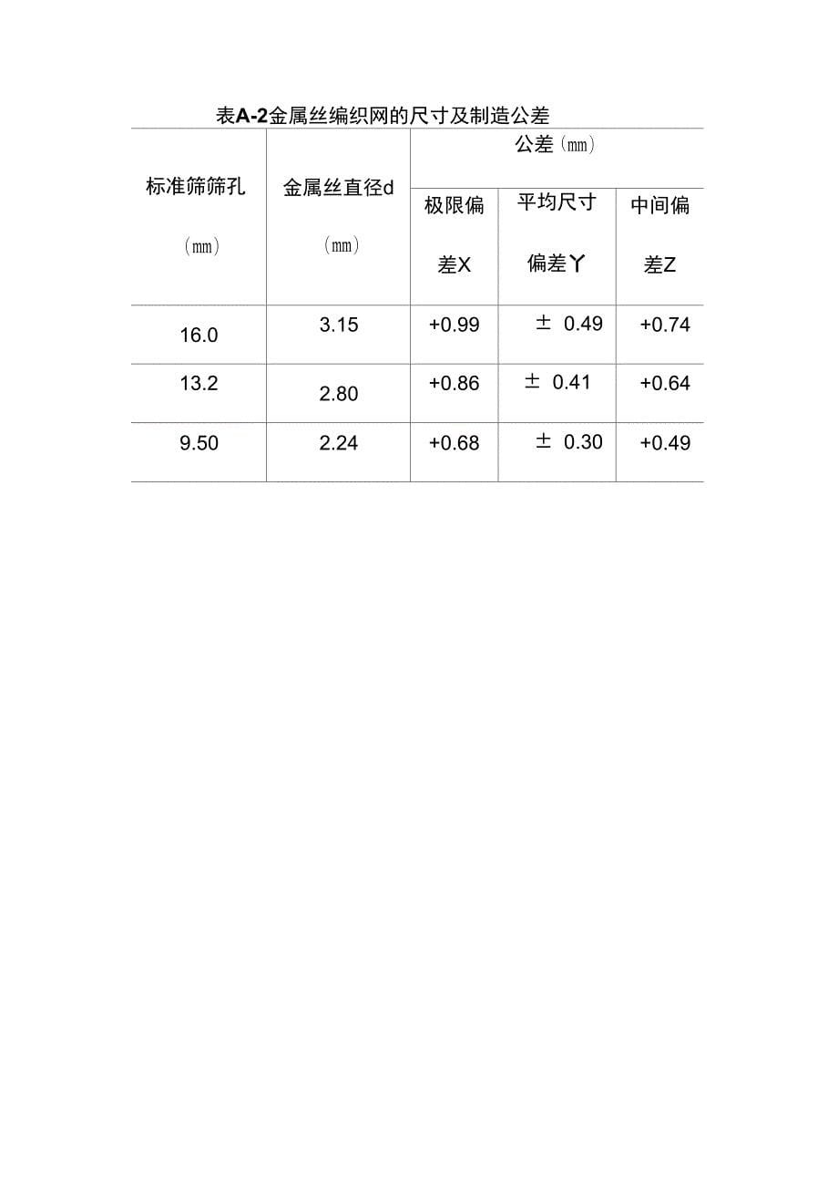 公路工程方孔筛集料标准筛_第5页