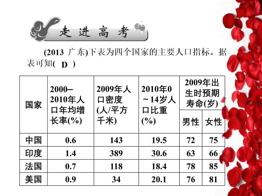 不同人口增长模式的主要特点及地区分布_第2页