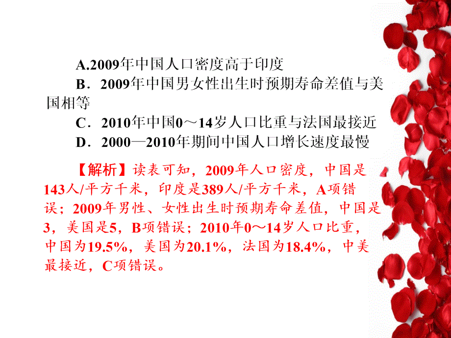 不同人口增长模式的主要特点及地区分布_第3页