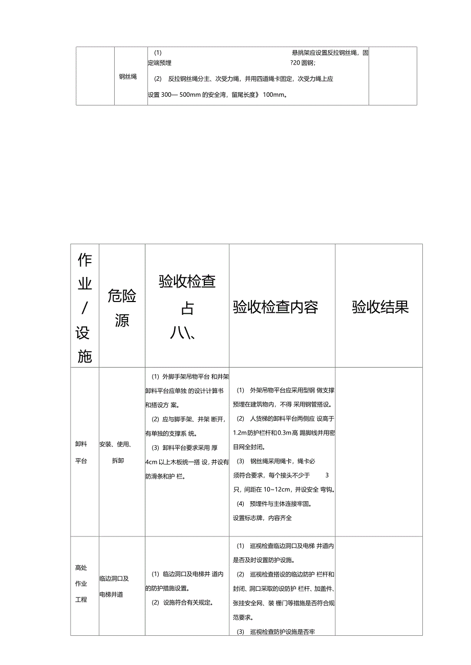 重大危险源检查验收记录_第3页