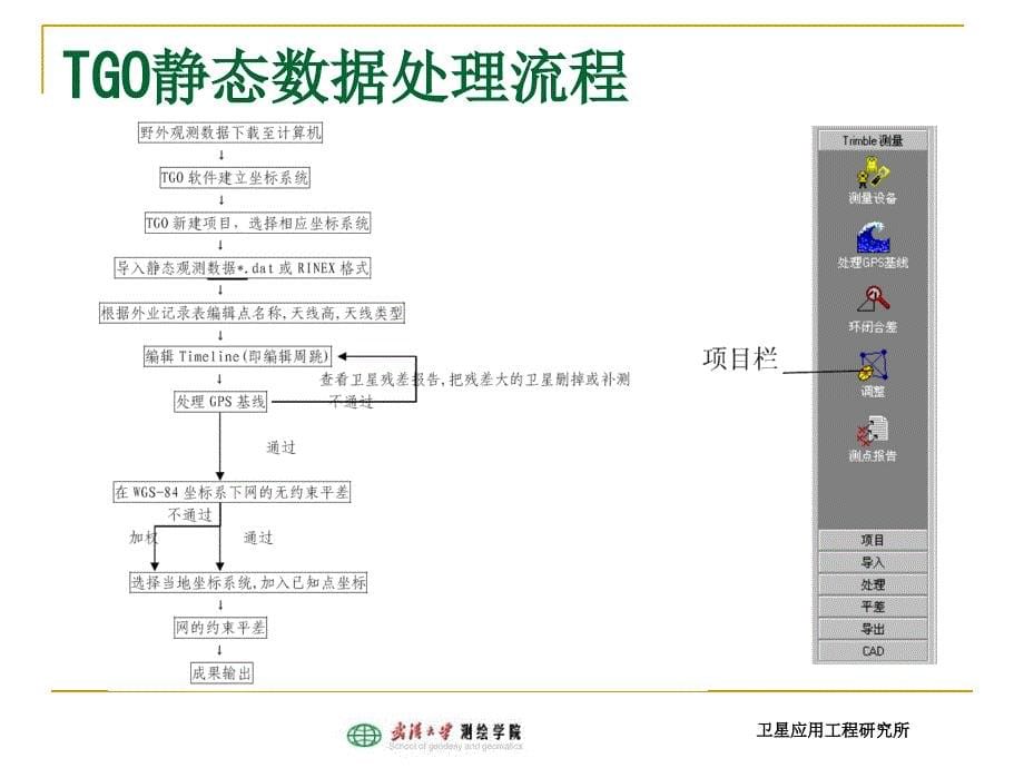 GO软件的使用PPT课件_第5页