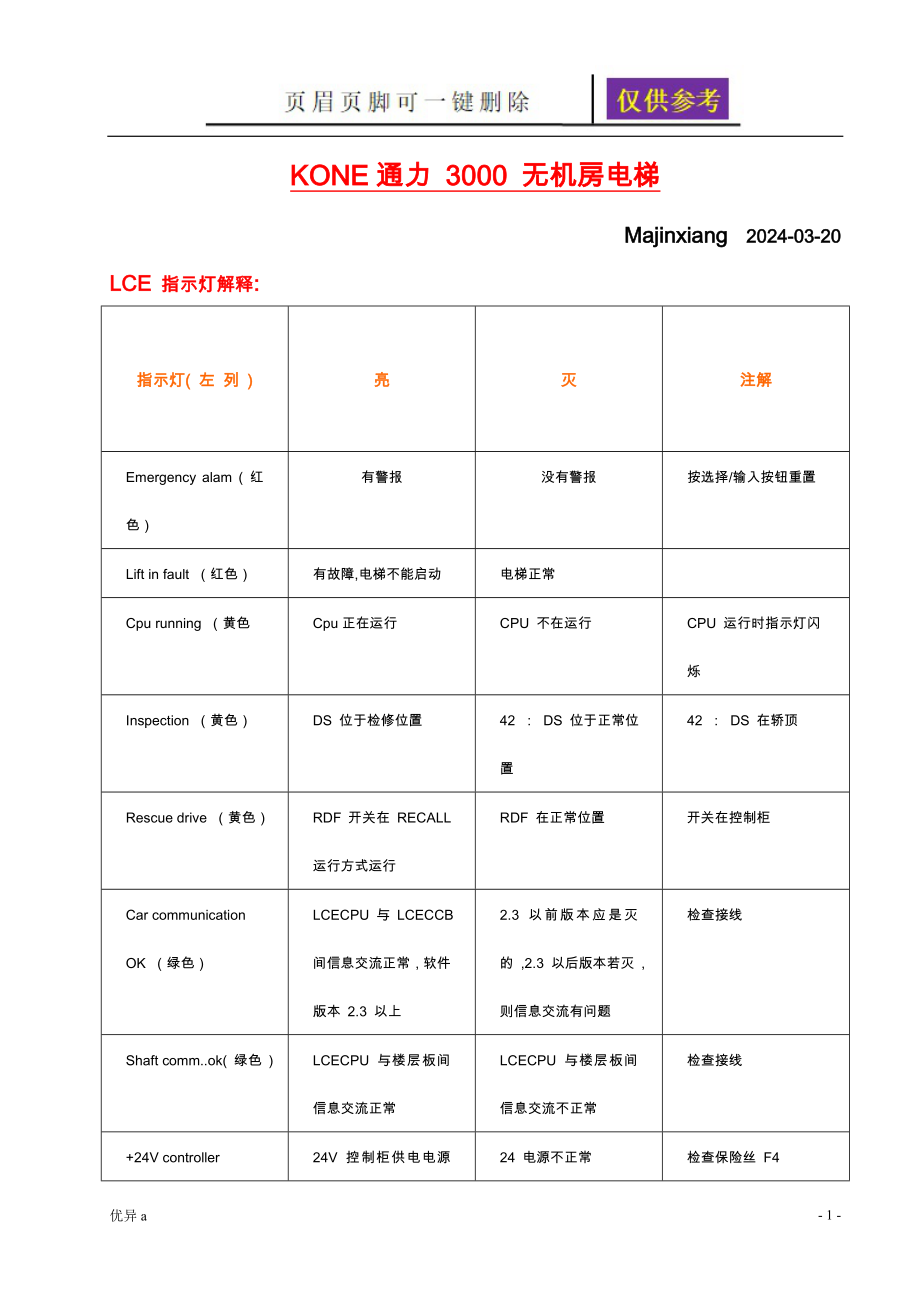 通力电梯维修调试资料大全(超全整合)【务实运用】_第1页