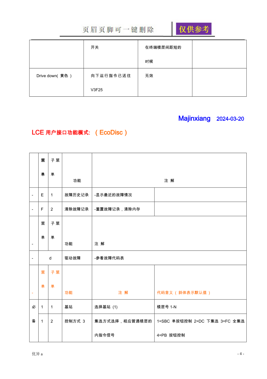 通力电梯维修调试资料大全(超全整合)【务实运用】_第4页