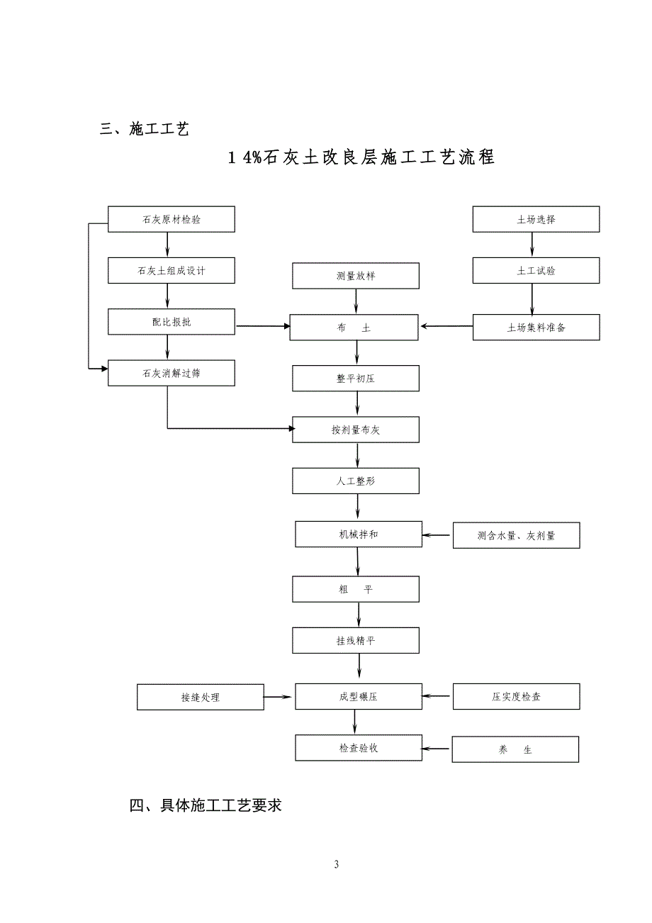 路基14石灰土底基层施工方案6.20_第4页