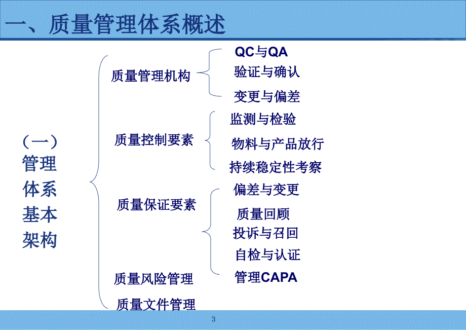 药品生产过程中偏差处理典型案例分析和CAPA的运用操复川课件_第3页