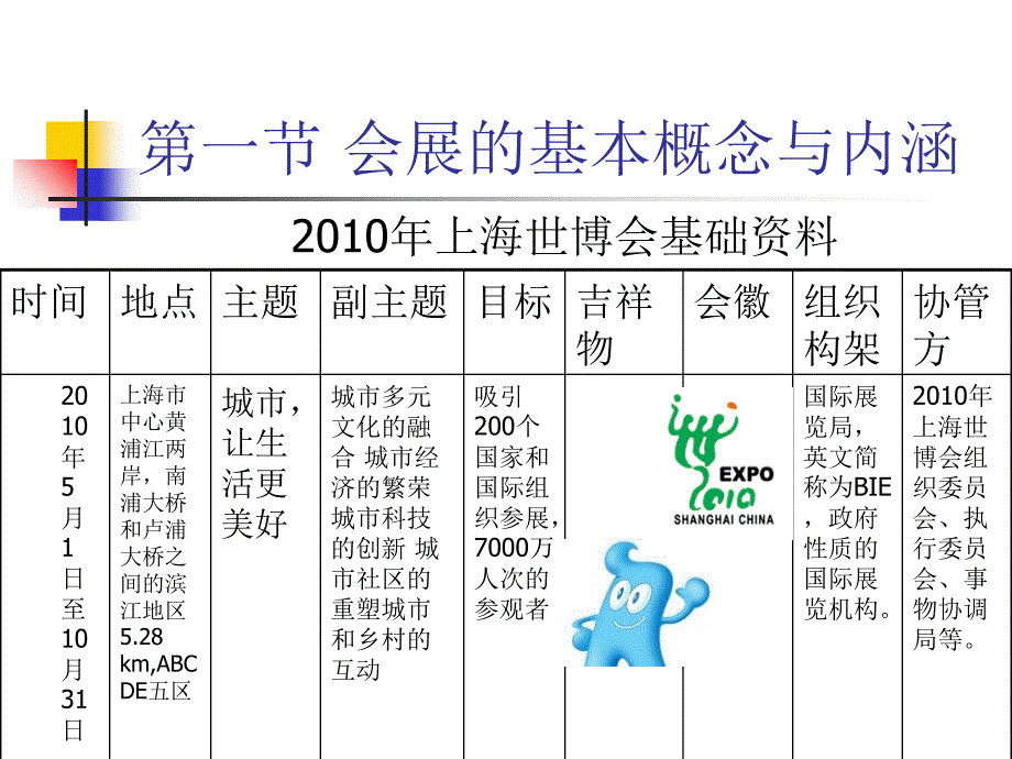 会展项目策划与管理_第3页