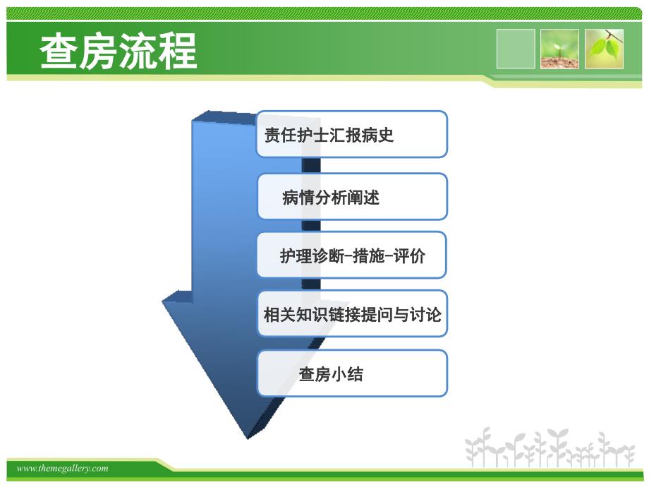 胃脘痛中医护理查房_第4页