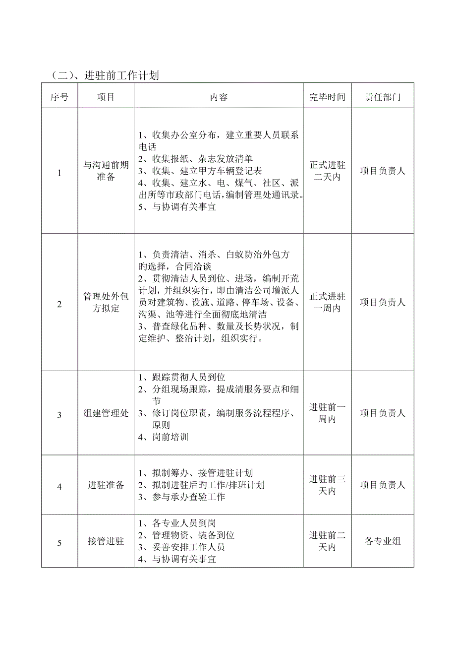 物业进驻管理专题方案_第3页