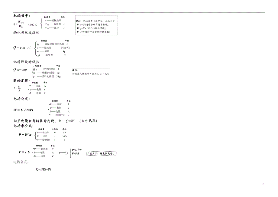 中考物理公式完整_第2页