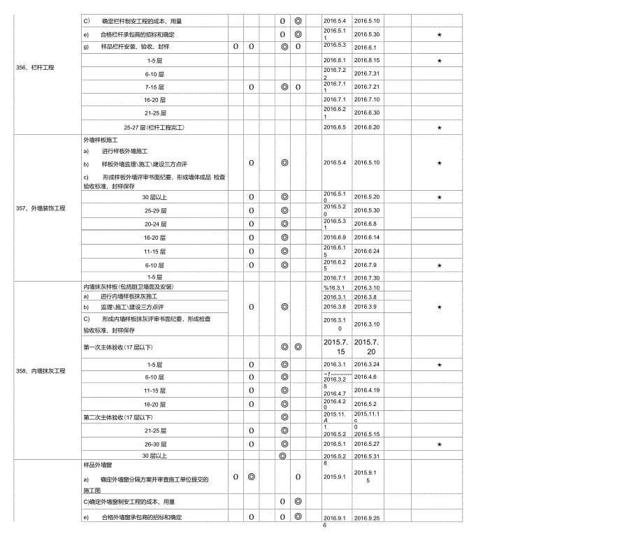 房地产项目工作计划(一、二、三级)_第5页