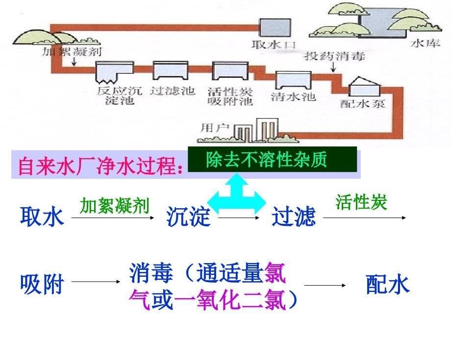 4单元课题2水的净化_第5页