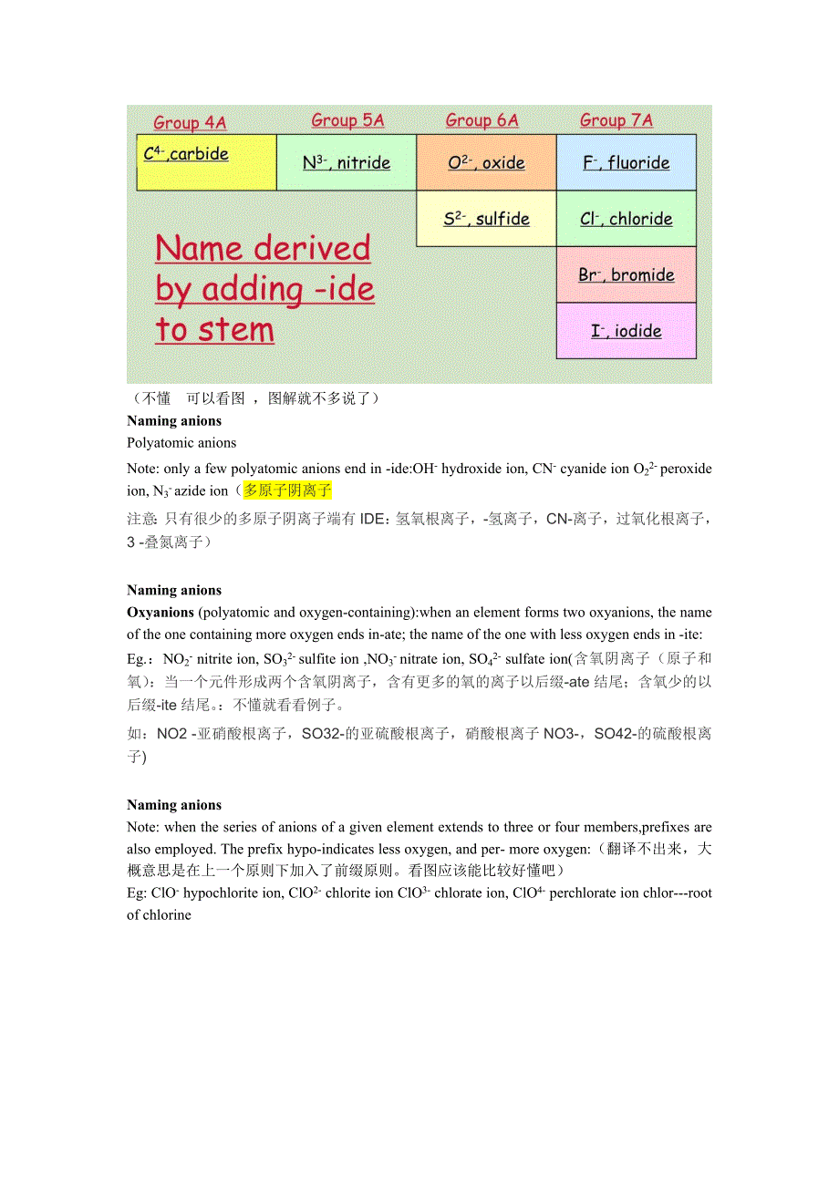 专业英语复习资料福利版_第3页