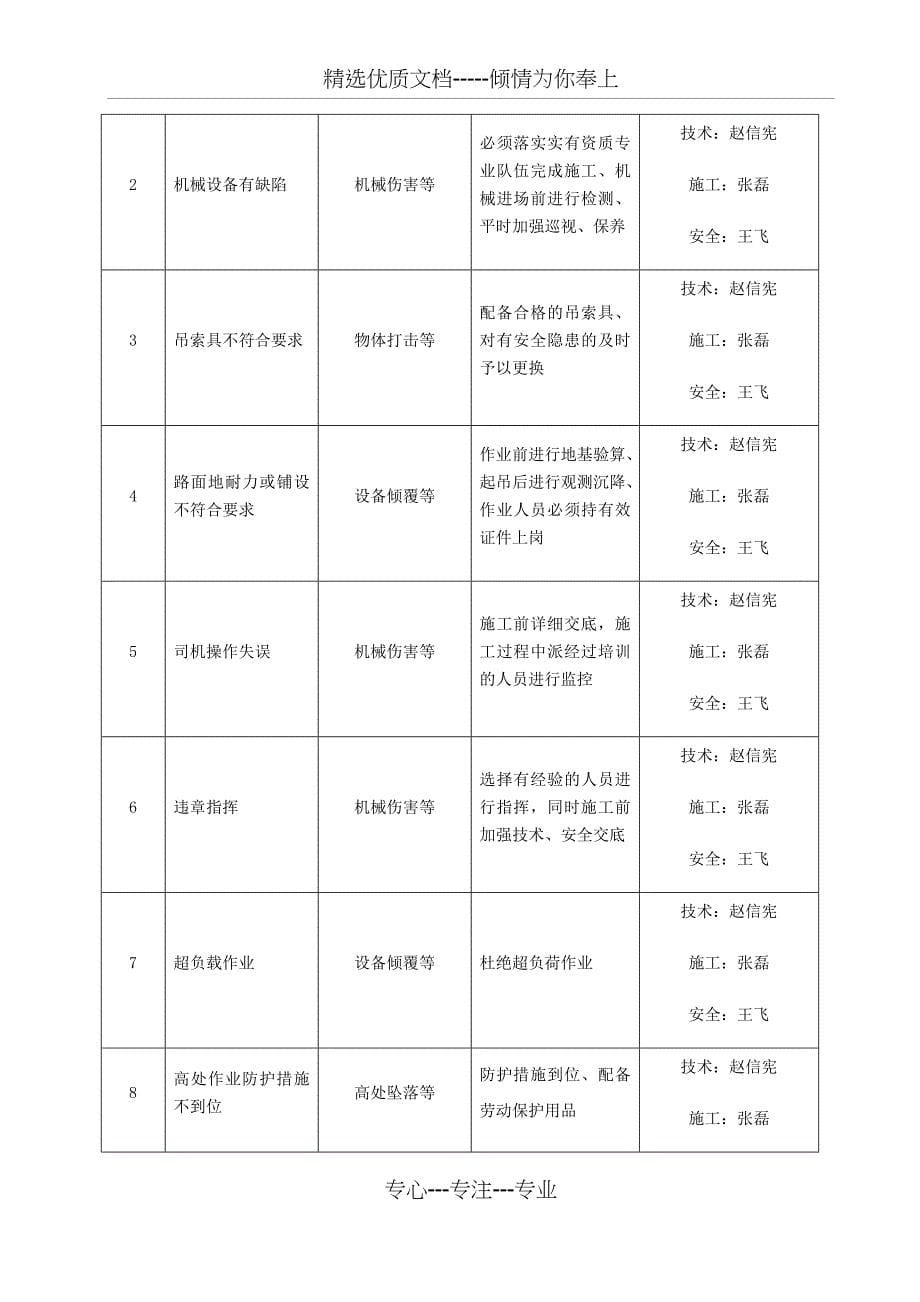 25吨汽车吊吊装施工方案_第5页